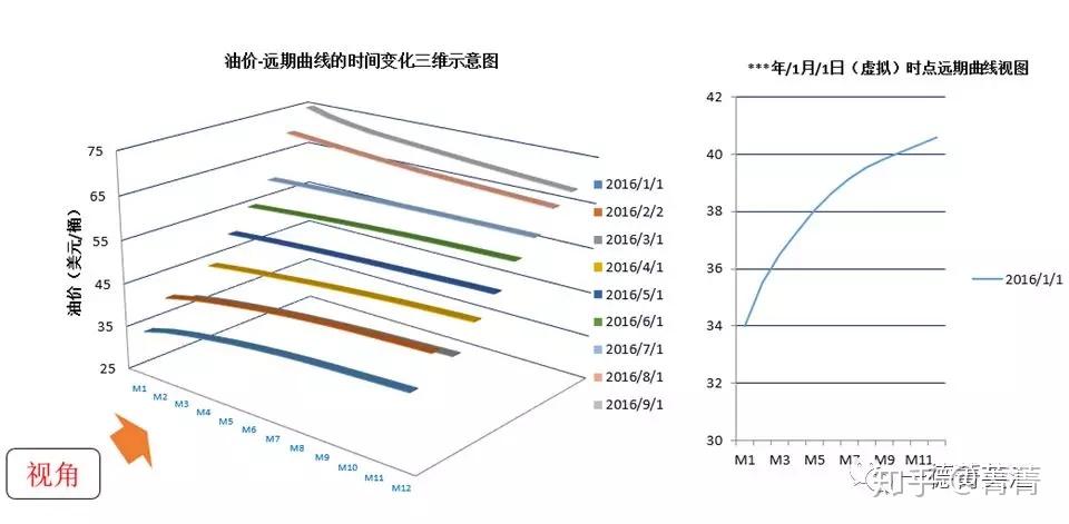 全球石油市场动态更新，最新新闻与未来展望