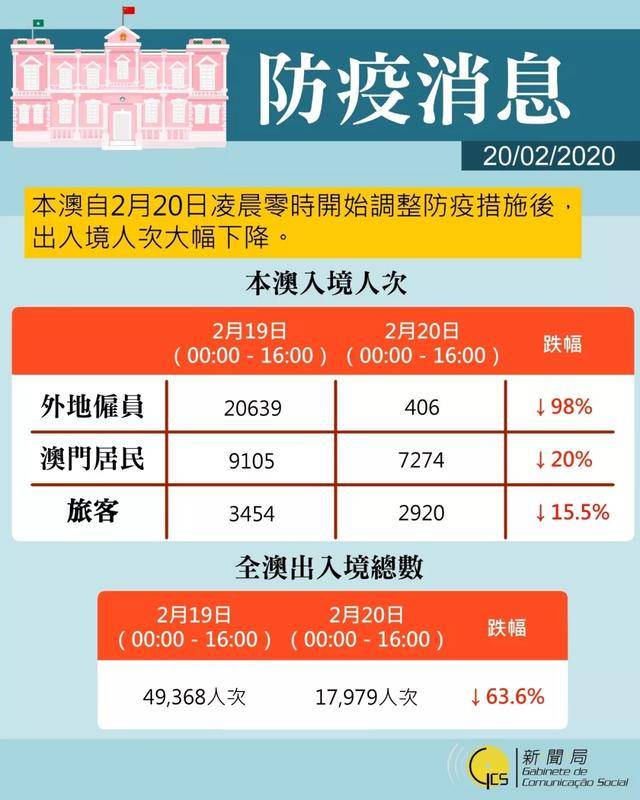 澳门疫情最新更新，最新动态与消息汇总