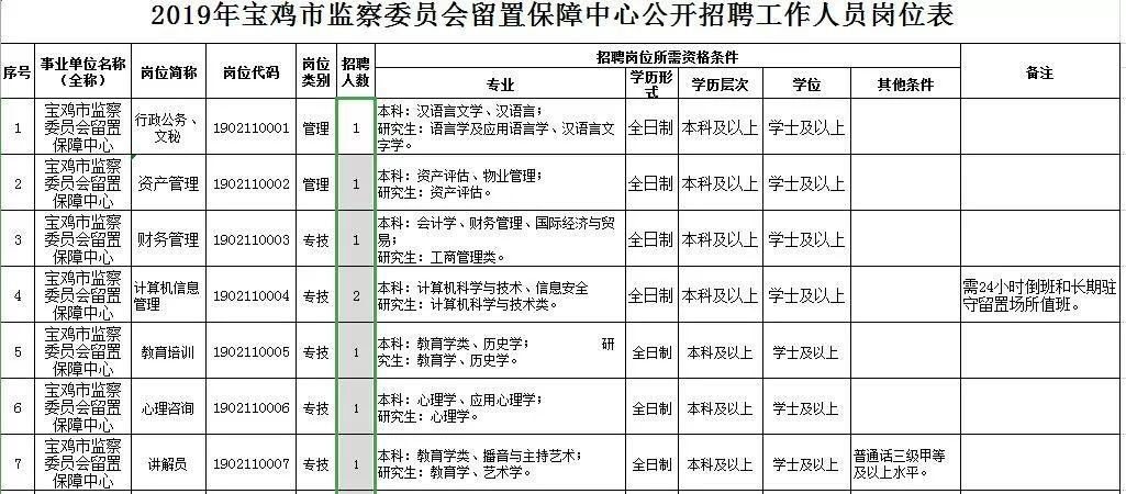 宝鸡最新招聘动态解析及岗位速递