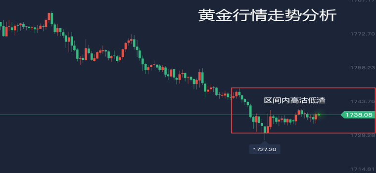 最新黄金走势分析，探寻内心平静与黄金价值的旅程