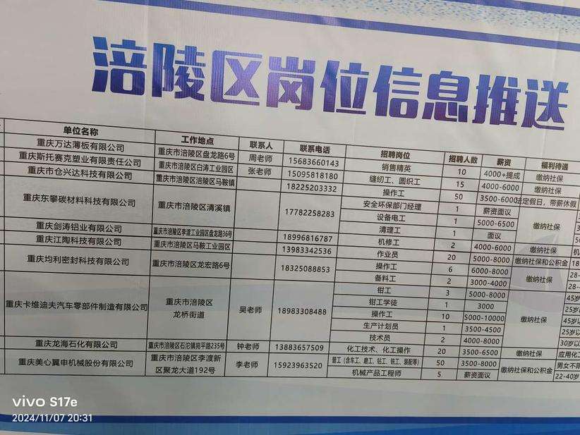 涪陵最新招聘信息汇总，求职全攻略
