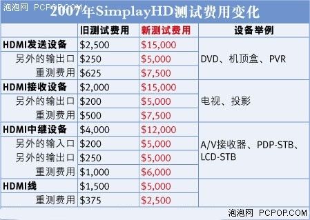 最新电费收费标准，时代变迁中的电力费用变革概览