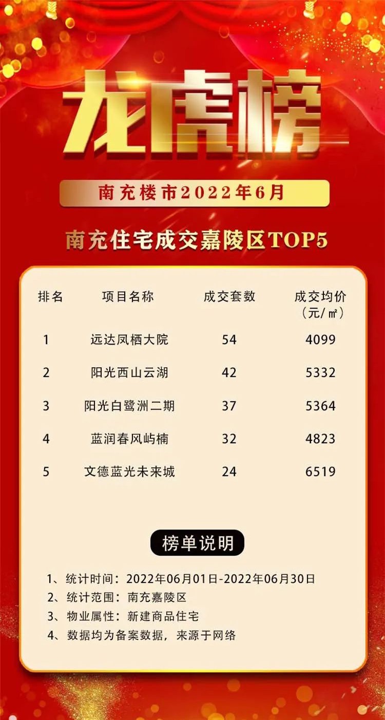 南充最新房价探析，市场走势与多方观点热议