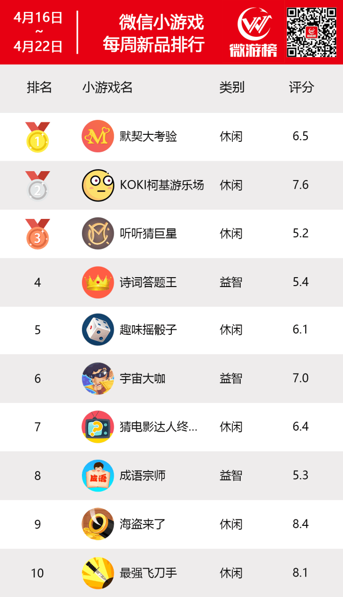 微信最新小游戏，娱乐新星，引领时代风潮