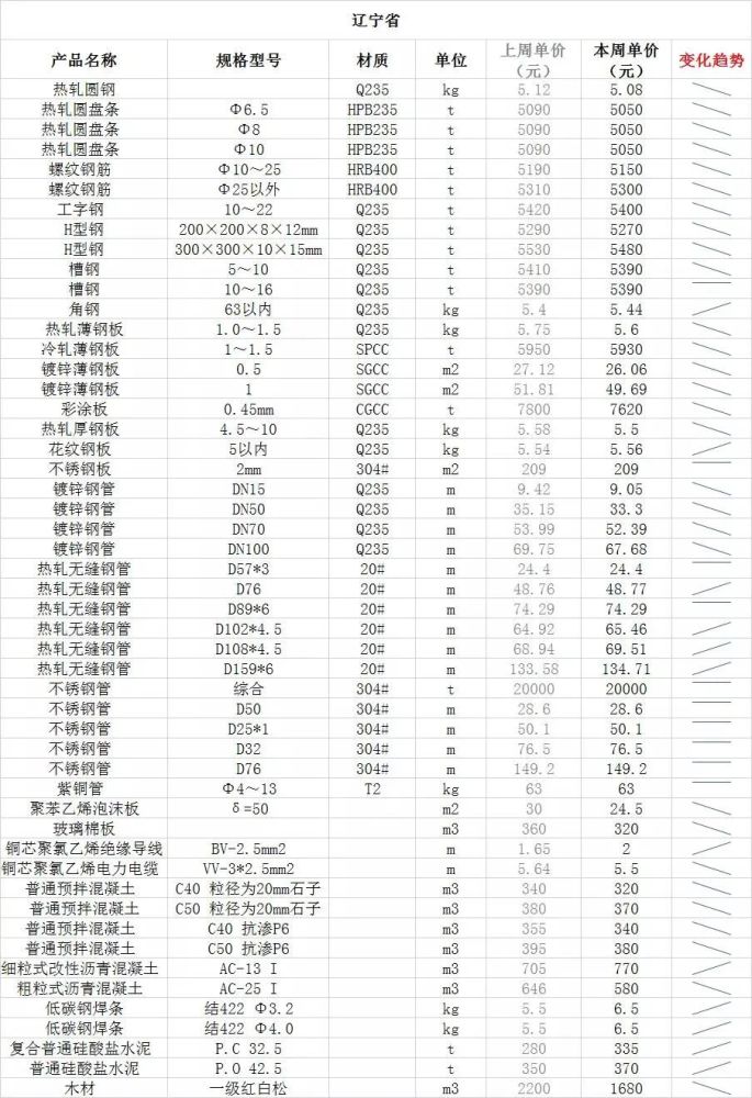 槽钢最新报价及市场走势分析，价格分析与采购指南