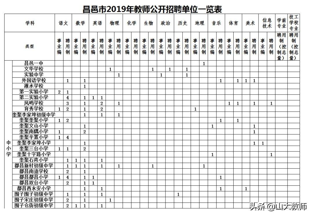 昌邑最新招聘信息更新🌟