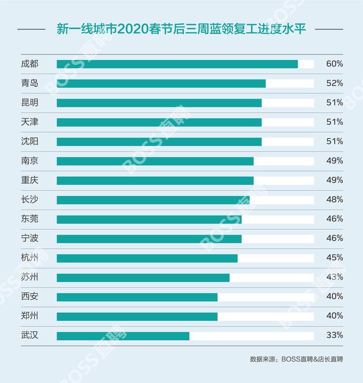 深圳最新招聘信息及其背景影响分析