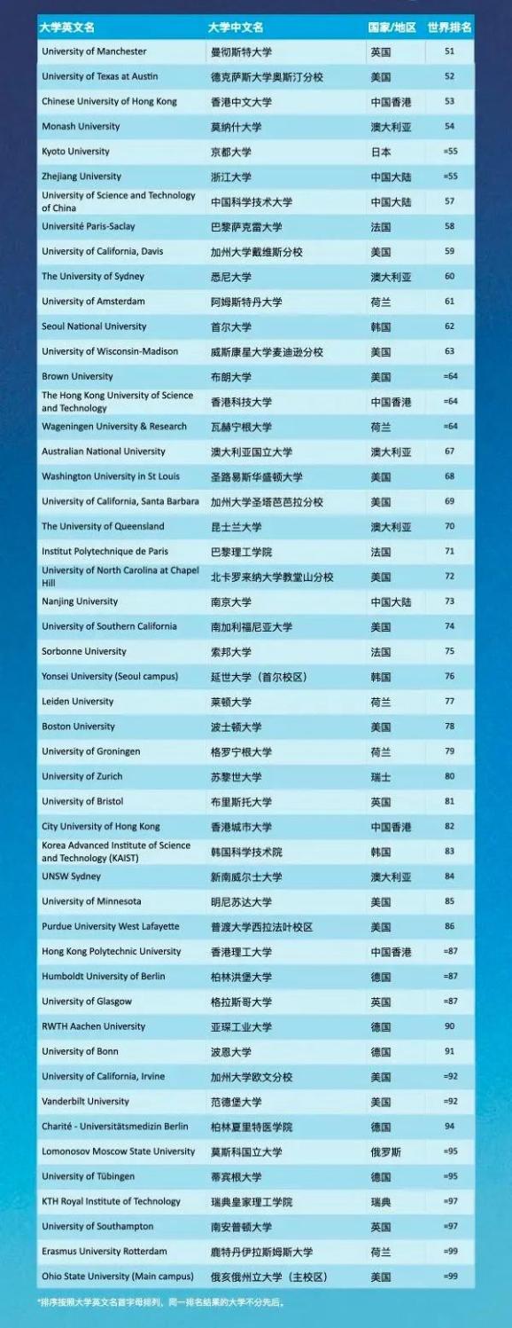 全球高等教育格局概览，最新世界大学排名一览表