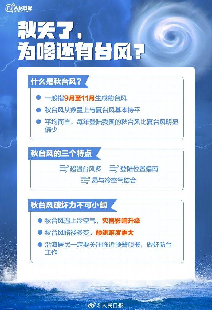 强台风最新动态及应对准备攻略