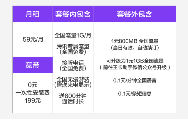电信宽带最新套餐，连接知识海洋，扬帆起航学习之旅
