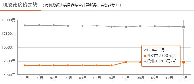 郑州市最新房价动态，城市变迁与家园梦想的实现之路