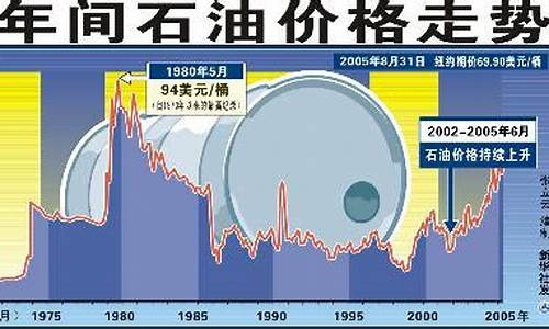 最新国际油价走势及分析概览
