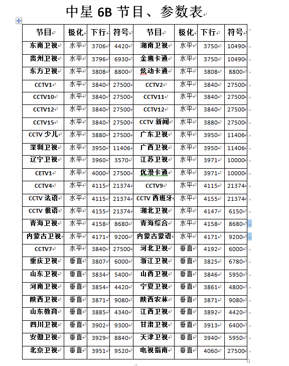 中星6B最新参数详解及配置概述