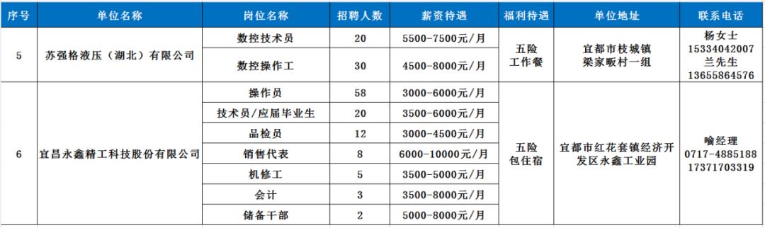 宜都最新招聘信息揭秘，探索自然美景之旅寻找内心平静之旅