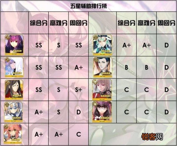 FGO节奏榜最新推荐，探索小巷隐藏特色小店