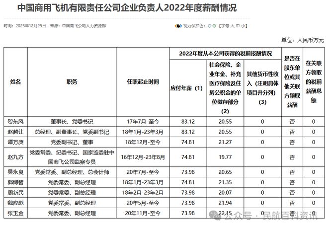 最新薪酬管理制度，背景、发展、影响与地位全面解析