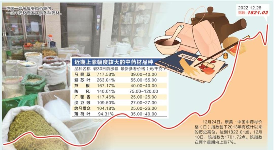 最新中药材价格表概览与动态更新分析
