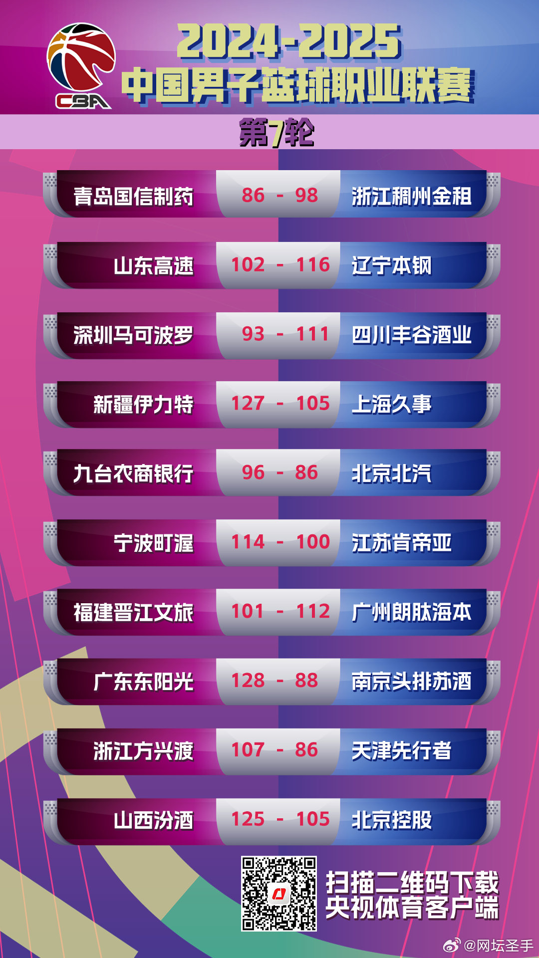 CBA积分榜最新排名，篮球热血战场上的荣耀与梦想追逐