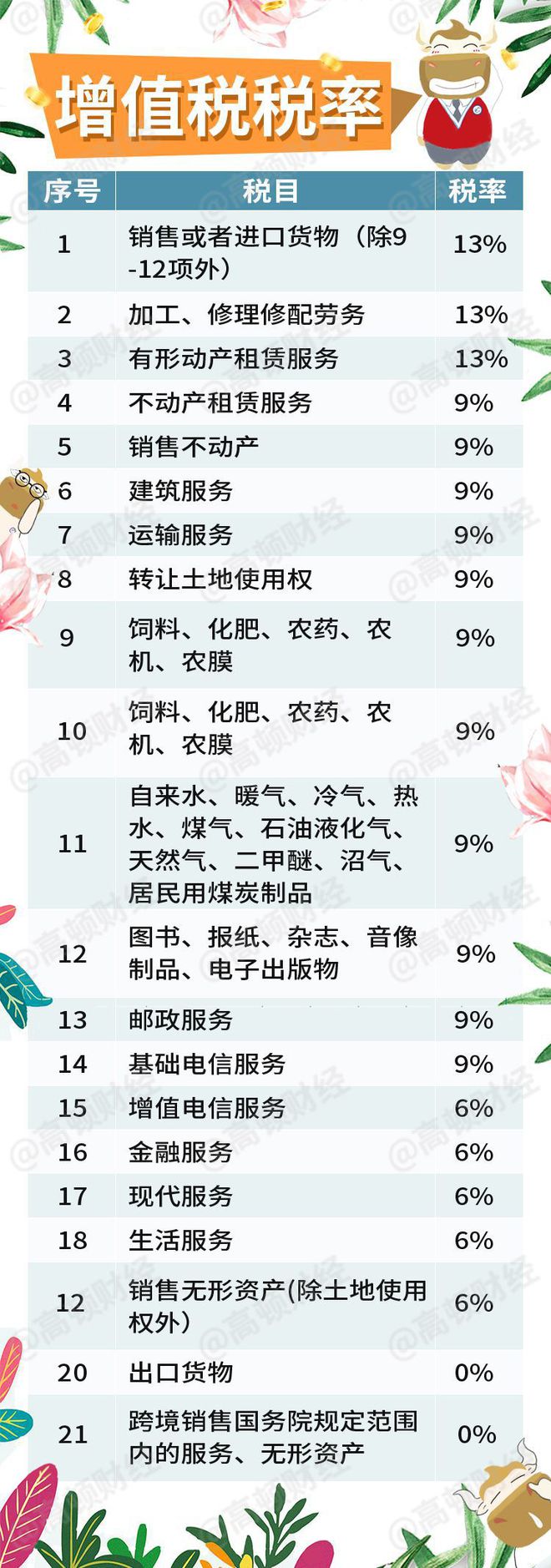 最新税率表下的生活温馨日常