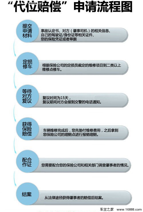 最新赔偿标准详解及指南