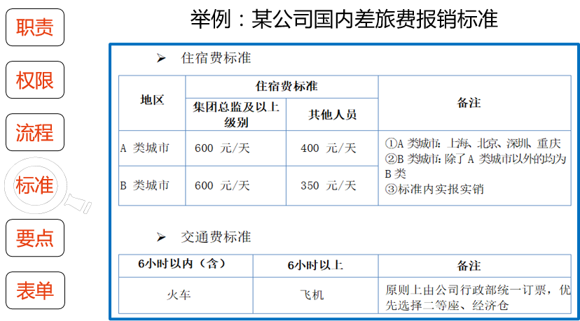 最新差旅费报销标准，自然美景探索之旅邀请