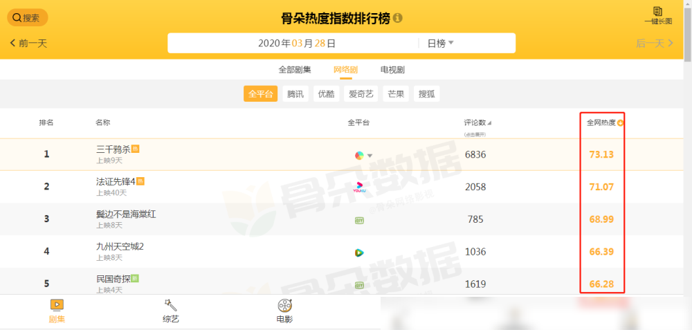 官榜最新详细步骤指南与攻略
