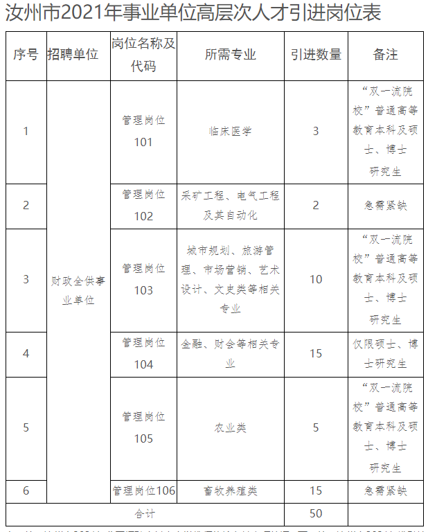 汝州最新招聘信息全面解析与观点论述