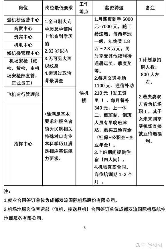 飞机场招聘网最新招聘详解与步骤指南