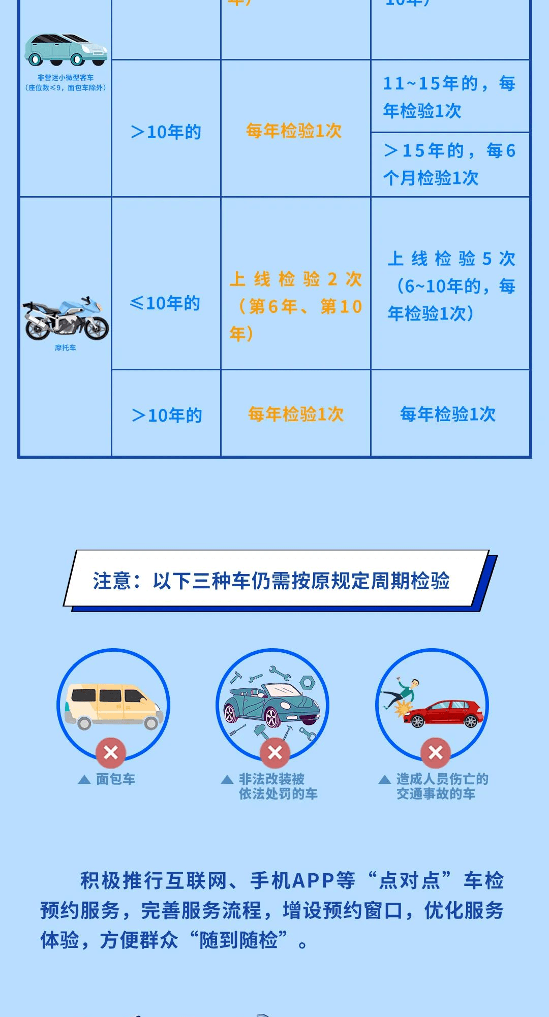 最新车检政策详解，保障爱车健康上路🚗
