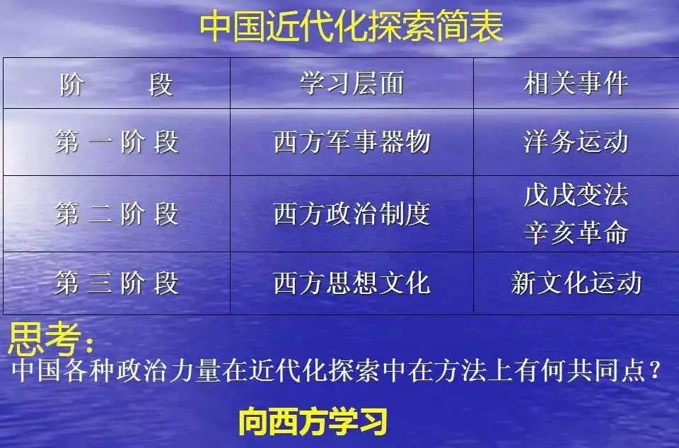 回溯与探析，至最新的独特地位与时代价值