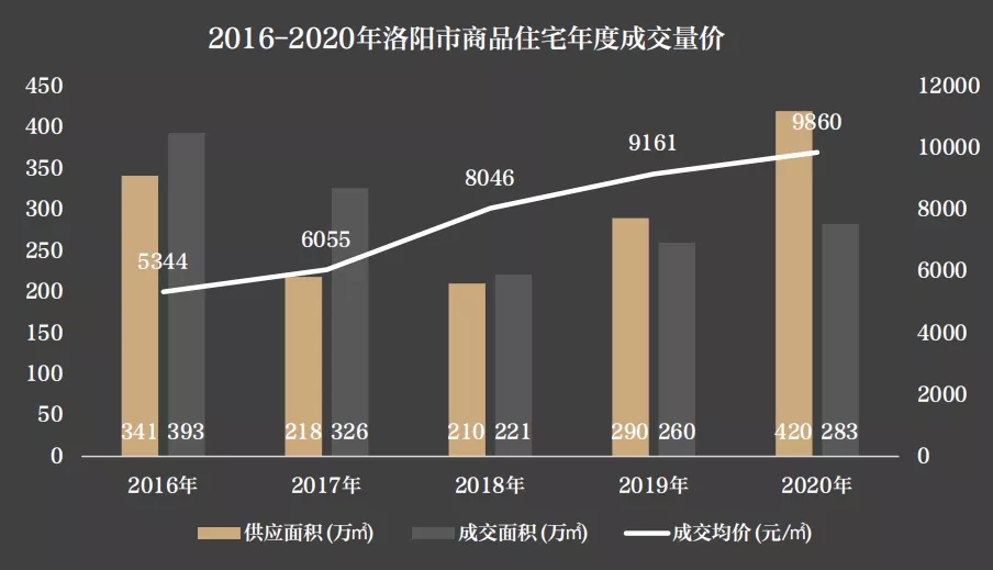 最新房价走势，时代印记与社会脉搏的交织体现